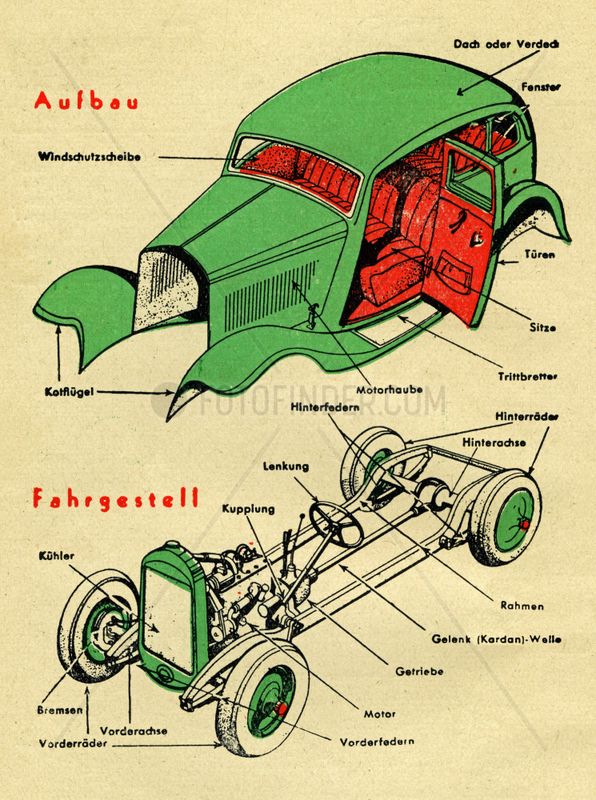 schematischer Aufbau eines Kraftfahrzeugs,  1936