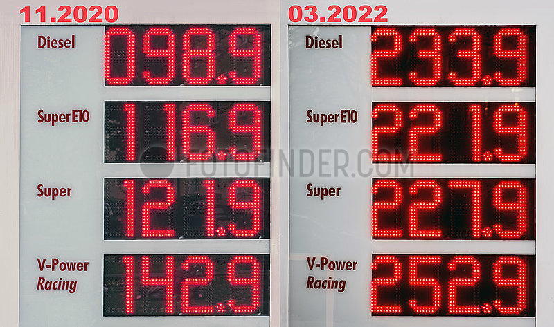 Preisvergleich Diesel- und Benzinpreise an derselben Münchner Tankstelle,  November 2020 und März 2022,  Preise teilweise verdoppelt