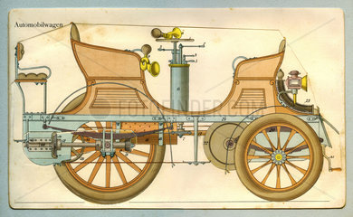 Automobilwagen  Erfindung  1900