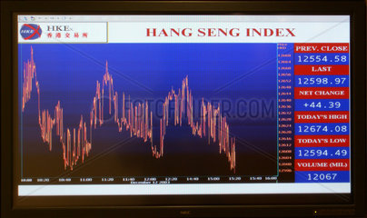 Der Kurvenverlauf des Hang Seng Index