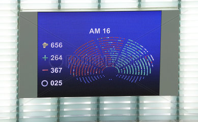 Strassburg  Frankreich  Anzeigentafel fuer das Abstimmungsergebnis der Abgeordneten