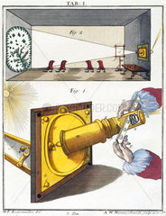 Solar microscope  1776.