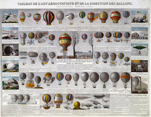 Chart showing ballooning and other forms of early flight  1852.