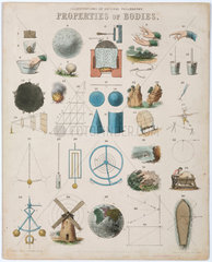 ‘Properties of Bodies'  1850.