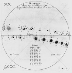 Drawings of sunspots  3-16 May 1644.