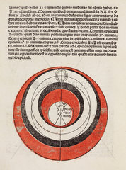 Astronomical diagram  1489.