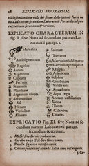 Alchemical symbols  1689.