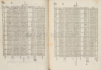 Pages from a book of logarithmic tables by Napier  1614.