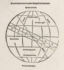 Celestial sphere  1488.