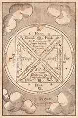 Chart of cosmic elements  1657.