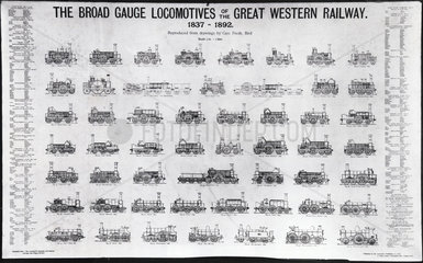 Broad gauge locomotives of the Great Western Railway  1837-1892.