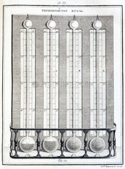 The 'Royal' thermometer  1774.