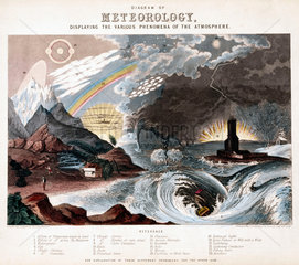 Diagram of Meteorology  1846.
