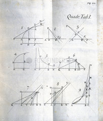 Ray diagrams  1704.