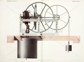 Wheel and axle; toothed gear  1842-1846.