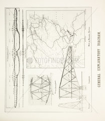 Plans for the Forth Railway Bridge  1889.