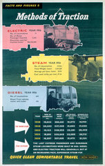 ‘Facts and Figures 5 - Methods of Traction'  BR poster  1958.