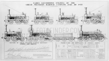 Early locomotives engines of the Great Western Railway Company  1837-1855.