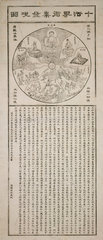 Chinese zodiac  1900-1921.