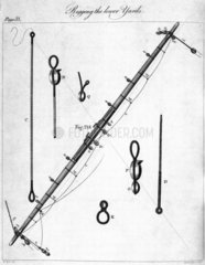 'Rigging the Lower Yards'  1808.