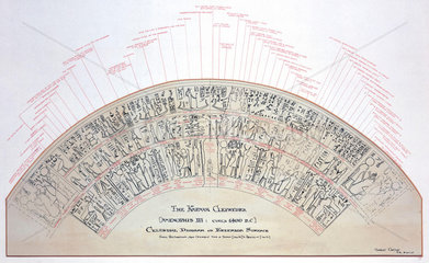 'The Karnak Clepsydra'  Egyptian celestial diagram  c 1400 BC.
