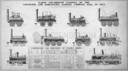 Early locomotive engines  Stockton & Darlington Railway  1825-1862.