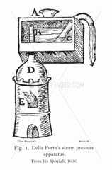 'Della Porta's steam pressure apparatus'  1606.