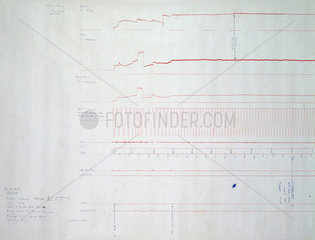 Chart showing results from dynamometer car