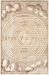 Cosmological chart  1657.