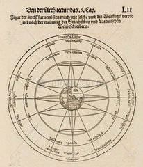 The dial of the winds  1548.