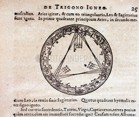 Kepler's trigon diagram  1606.