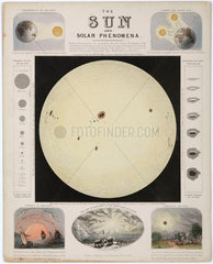 'The Sun and Solar Phenomena'  c 1855.