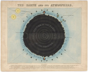 'The Earth and its Atmosphere'  1849.