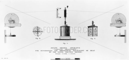 Joule's apparatus for determining the mechanical equivalent of heat  c 1845.