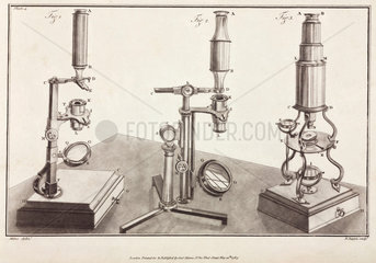 Microscopes  1787.