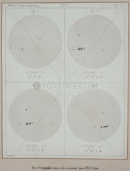 Four views of the Sun  1871.