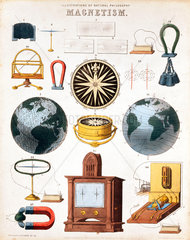 ‘Illustrations of Natural Philosophy - Magnetism'  1850.