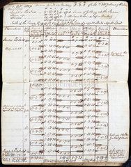 Observations from Rastrick's notebook of the Rainhill trials  1829.