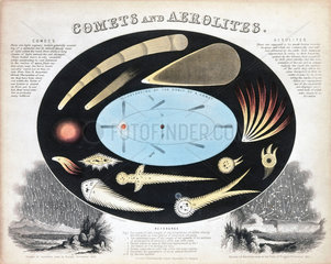 'Comets and Aerolites (Meteors)'  c 1851.