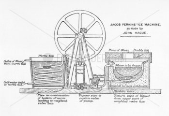 Perkins' ice machine  1834. The first vapou
