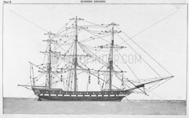 Diagram delineating the running rigging of a merchant ship  c 1848.