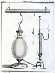 Thermometer  1788.