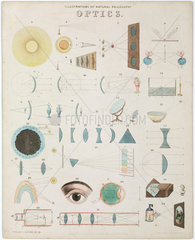 ‘Optics'  10 December 1850.