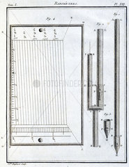 Barometers  1788.