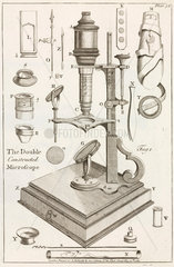 ‘The Double Constructed Microscope’  1787.