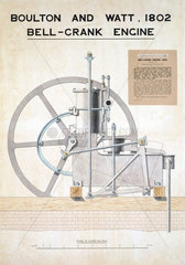 ‘Boulton and Watt Bell-Crank Engine’  1802.