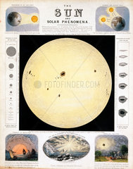 'The Sun and Solar Phenomena'  c 1860.