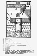 John Harington's water closet  1596.