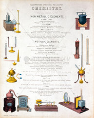 Chemistry  1850.