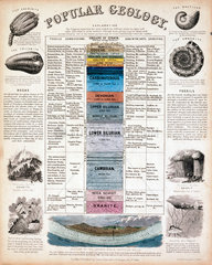 'Popular Geology'  1 October 1860.